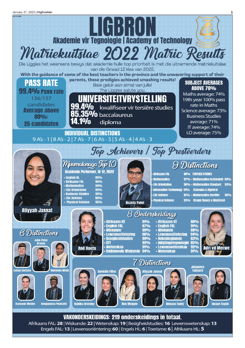 Highvelder Newspaper 27 January 2023 page 5